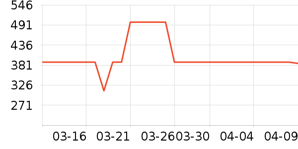 ������ѡ����/��/̨��ʷ�۸�