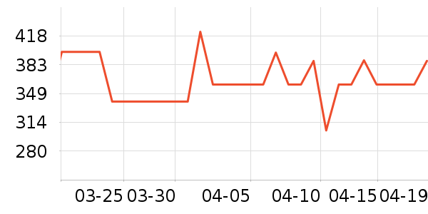 ������ѡ����/��/̨��ʷ�۸�