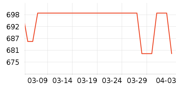 Ŭ���Ǽ�����ʷ�۸�