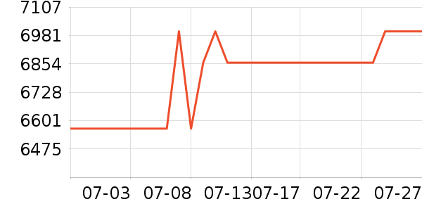 �˼ҼҾ�ɳ����ʷ�۸�