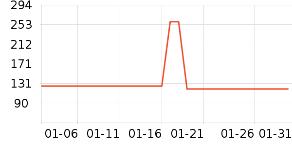 ���˻������п���ʷ�۸�