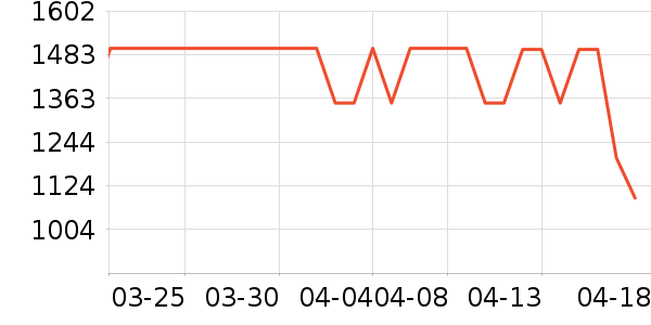 ������е��ʷ�۸�