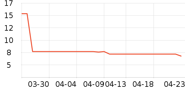 ������ DRINKINSOUTH��������ʷ�۸�