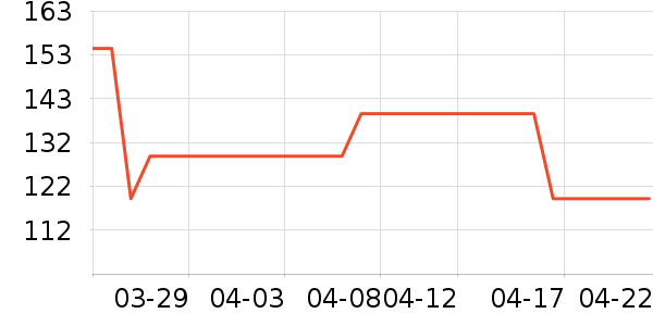 ���˻������п���ʷ�۸�