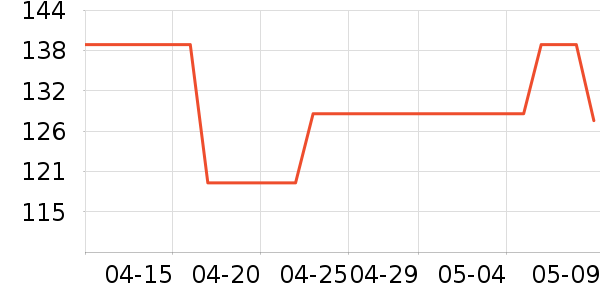 ���˻������п���ʷ�۸�