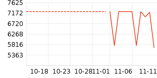 ������ʷ�۸�