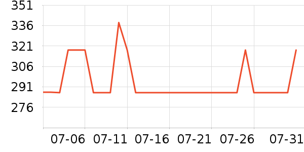 ������USB�����ܱ���ʷ�۸�