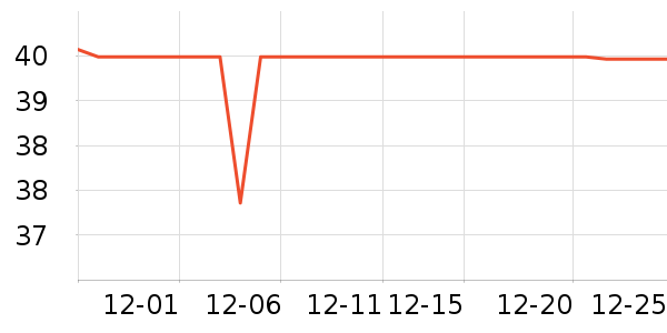 ά���ֽ��ʷ�۸�