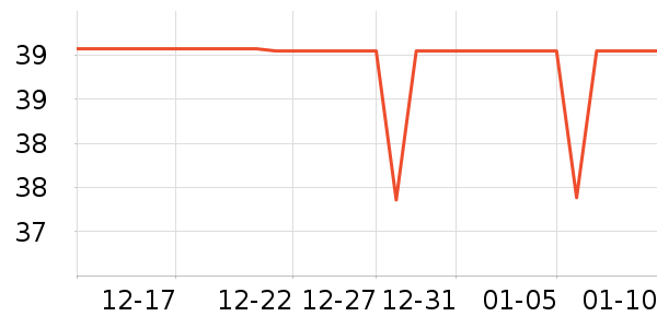 ά���ֽ��ʷ�۸�