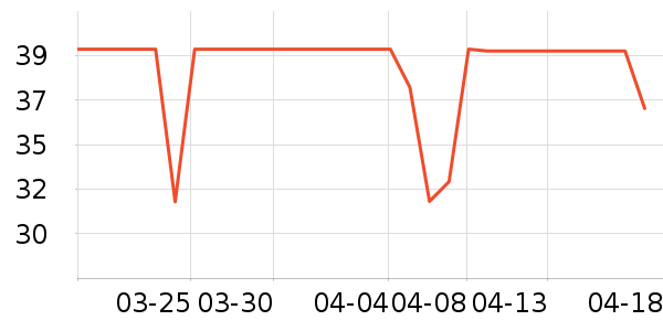 ά���ֽ��ʷ�۸�