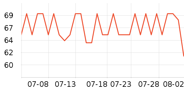 ���׽���������ʷ�۸�