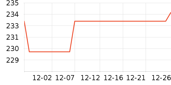 ��ά�����ʷ�۸�