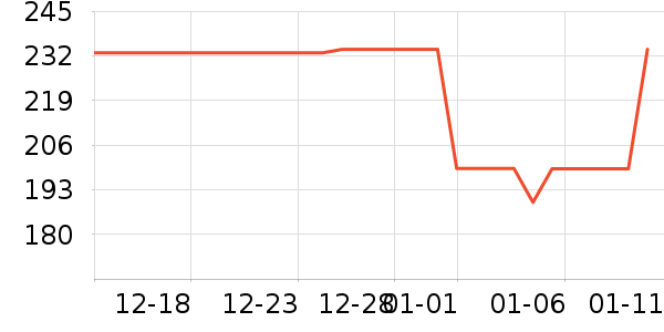 ��ά�����ʷ�۸�