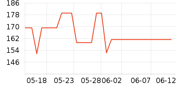 ��ά�������ʷ�۸�