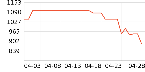 �������;����ʷ�۸�