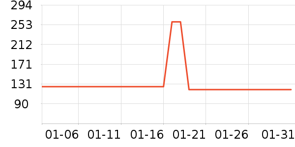 ���˻������п���ʷ�۸�