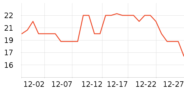 ����Դ����������ʷ�۸�