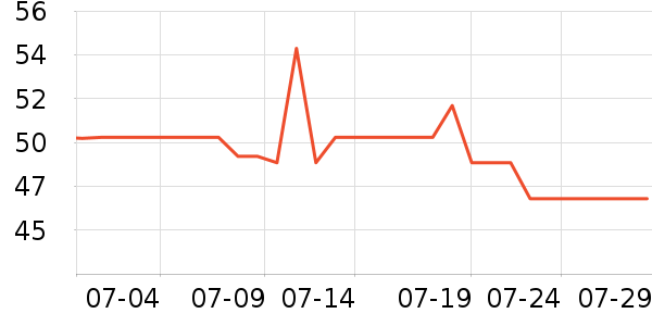 ����������������ʷ�۸�