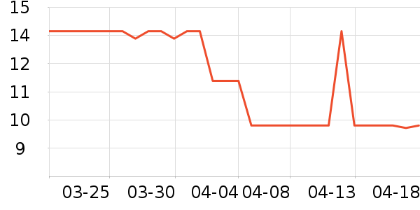 ��������������Ʒ��ʷ�۸�