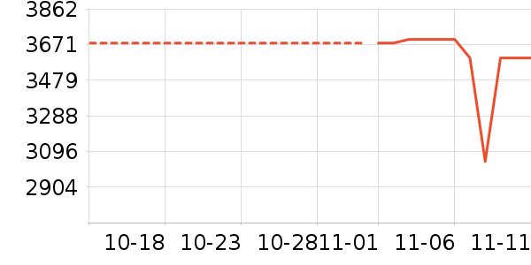 ��ά��ʷ�۸�