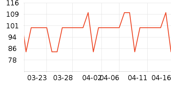 �ֵ�ţ����ʷ�۸�