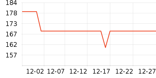 ������ë��/������ʷ�۸�