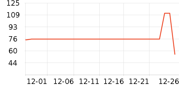 ũ��������ʷ�۸�