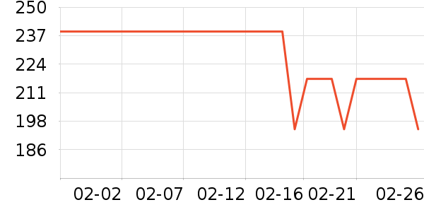 glam everʱ�е�׹/������ʷ�۸�