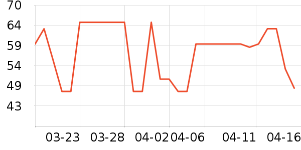 ��Ը����Ҿ���Ʒ��ʷ�۸�