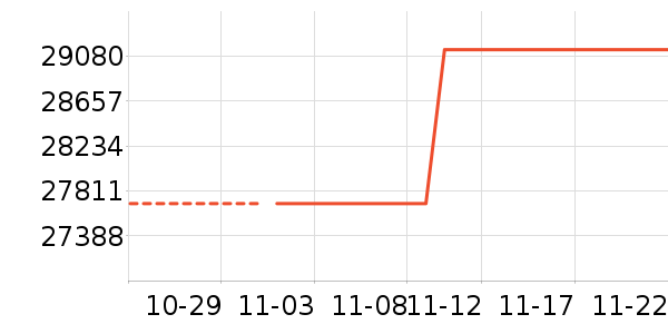 ����/������ʷ�۸�