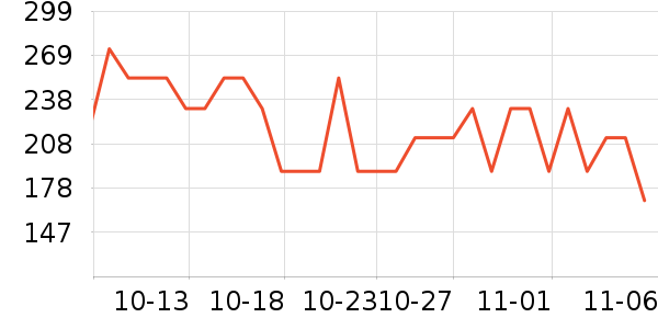 ���˶���ë����Ʒ��ʷ�۸�