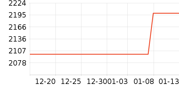 �������̻���ʷ�۸�