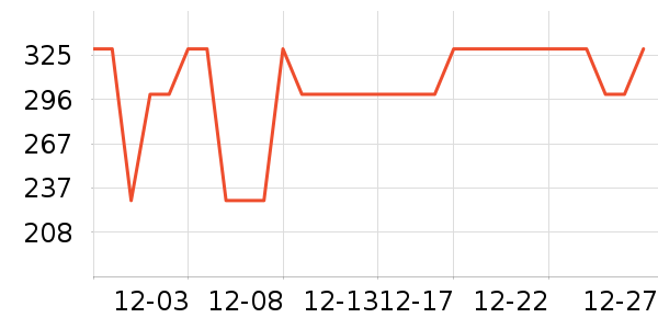 ��·�߻����װ��ʷ�۸�