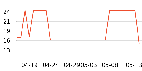 ¤��ζ����������ʷ�۸�