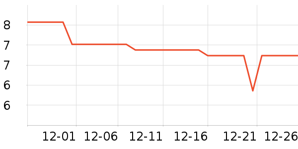 ��̬���ֻ������/��������ʷ�۸�