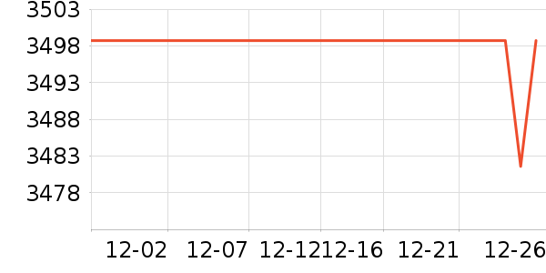 BAVLOW��������������ʷ�۸�