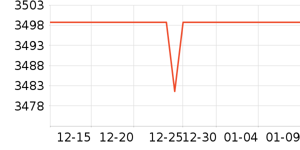 BAVLOW��������������ʷ�۸�