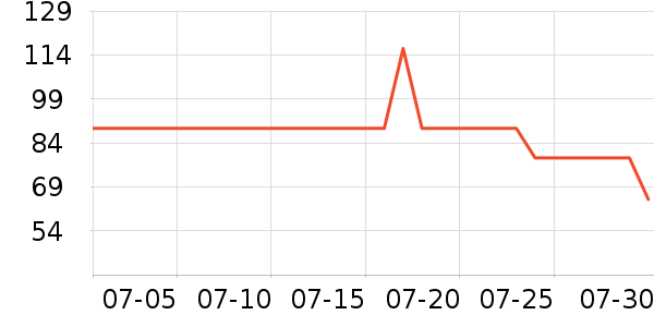 ������ʪ��ʷ�۸�