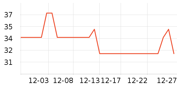 ������è��ʳ��ʷ�۸�