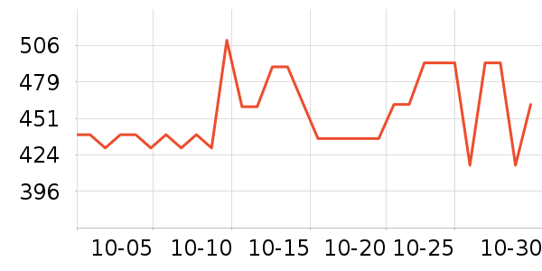 ������˹USB�����ܱ���ʷ�۸�