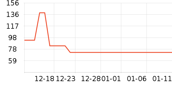 �Ѱ±���/������ʷ�۸�