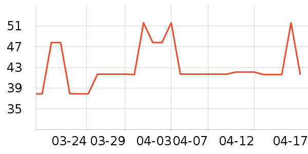 ��Ĥ������ʷ�۸�