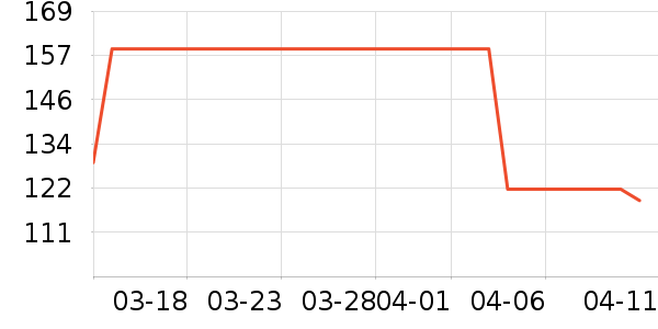 �ز��˶�Ь��ʷ�۸�