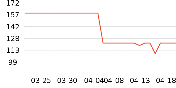 �ز��˶�Ь��ʷ�۸�