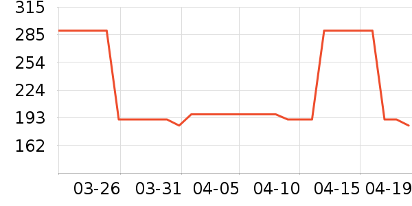 OECEȹ����ʷ�۸�