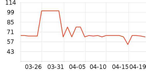SAMEDREAM������ʷ�۸�
