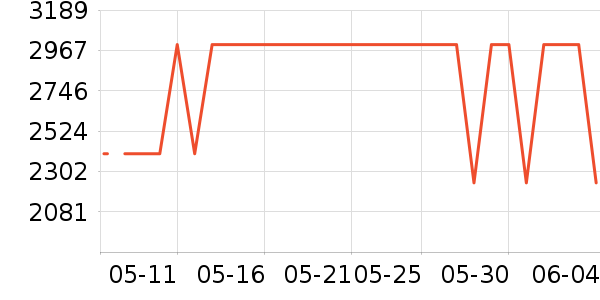 ϲ���Ŵ���ʷ�۸�