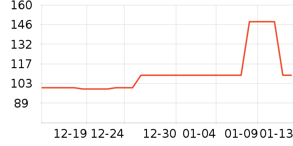 ȫ������������ʷ�۸�