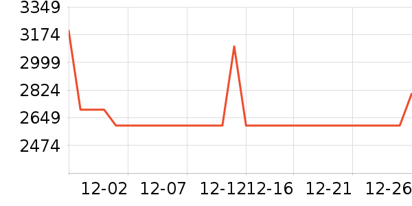 ϲ���Ŵ���ʷ�۸�