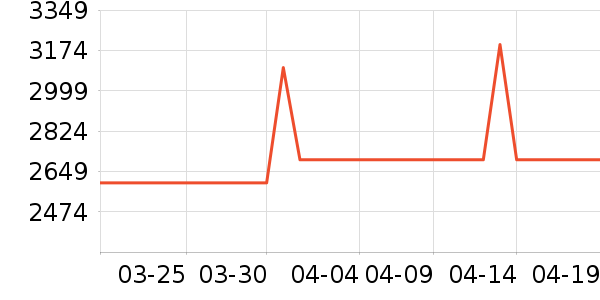 ϲ���Ŵ���ʷ�۸�